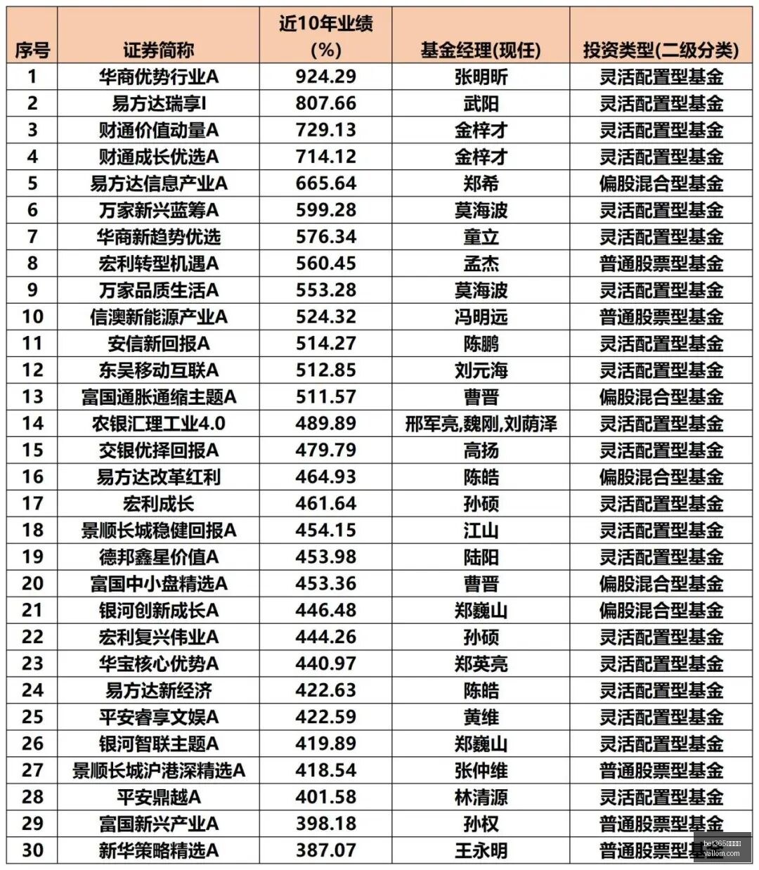 烈士战队新,版本领跑,电竞圈热议,bet365亚洲官网,bet365亚洲官网App,bet365亚洲官网下载,bet365亚洲官网登录,bet365亚洲官网平台